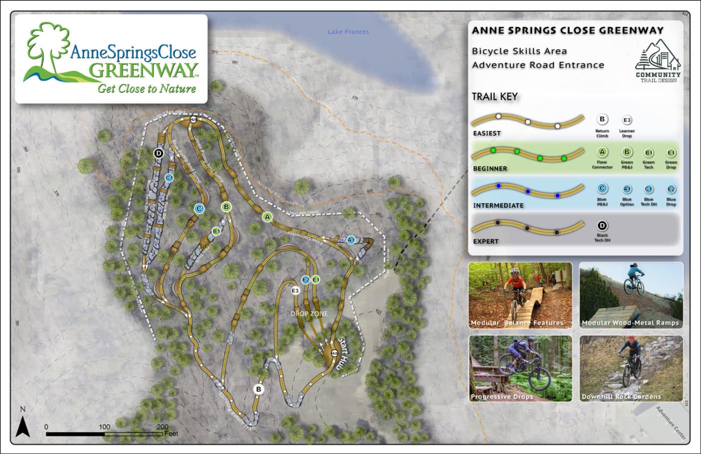 ASCG Skills Track Concept Map | Anne Springs Close Greenway