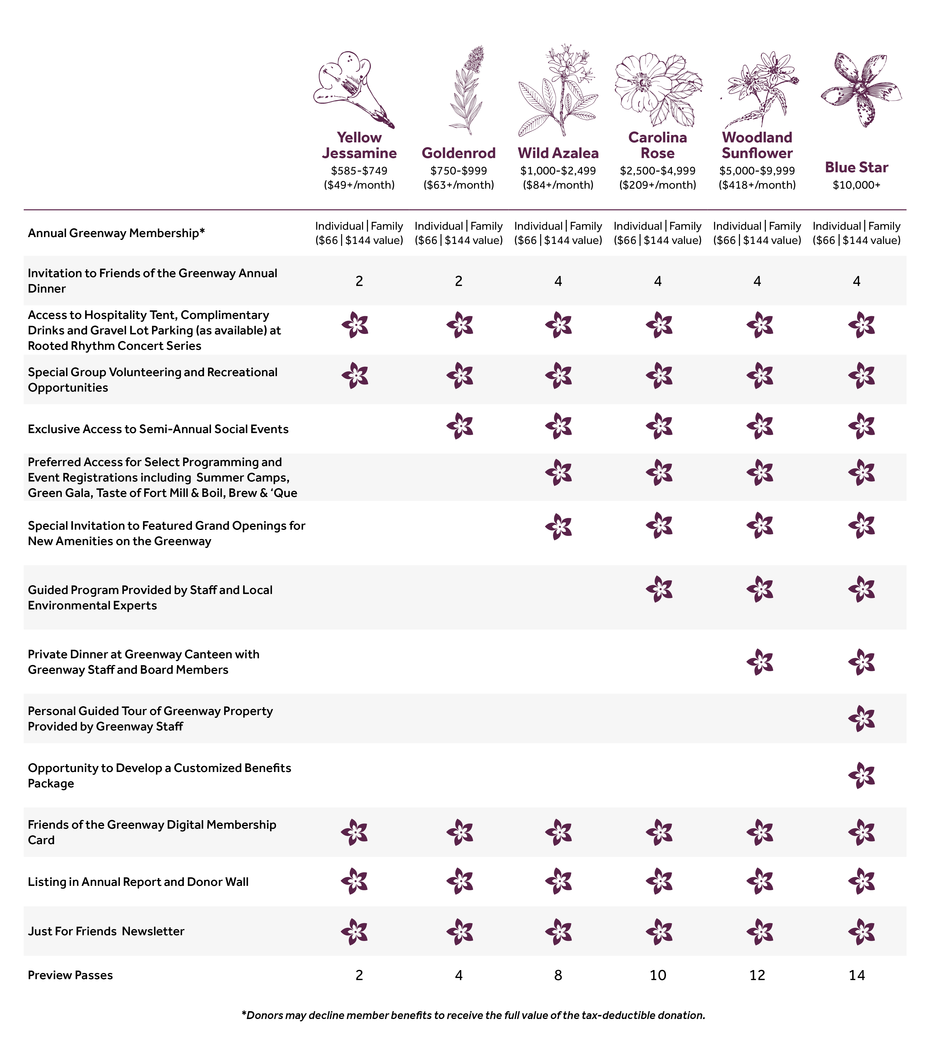 FOG Chart March 2026